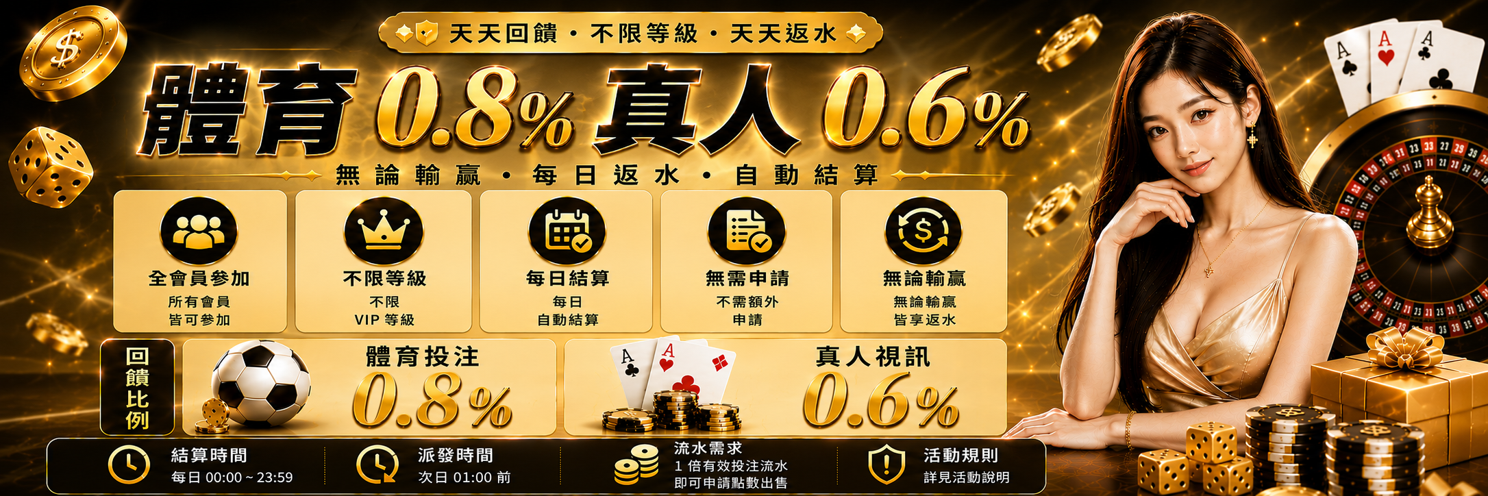 體育賽事天天返水 0.8%｜真人視訊天天返水 0.6%